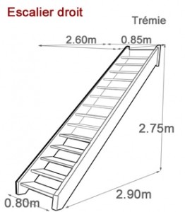 escalier droit dimension standard